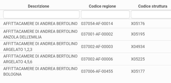 Affittacamere Di Andrea Bertolino Bologna Kültér fotó
